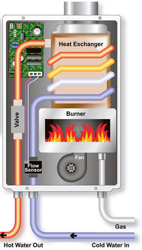 Tankless diagram